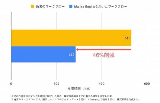 AI技术在动画创作中的应用：从剧本到成品的全流程解析与实践