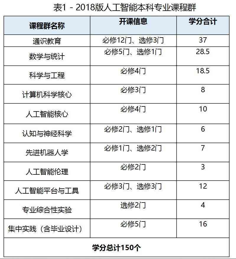 智能AI指令与应用指南