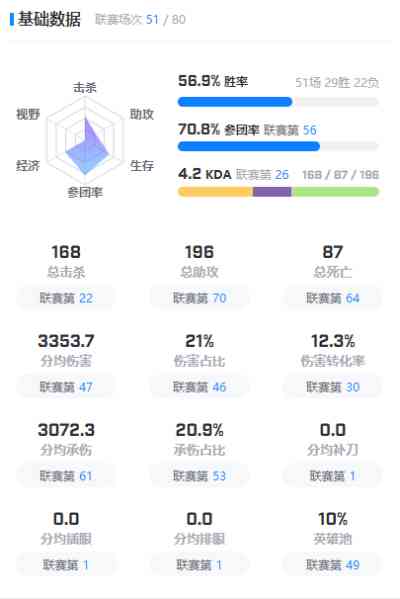 狼队小胖最新动态：个人表现、比赛进展及球队资讯一览