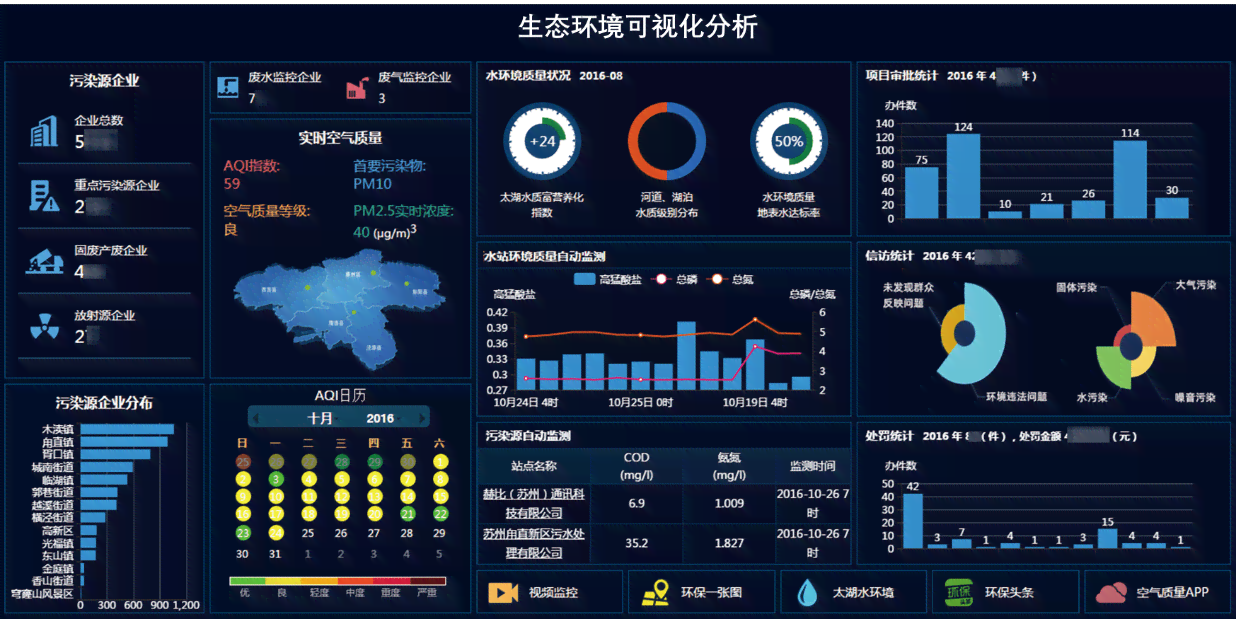 智能AI驱动环保内容自动生成平台