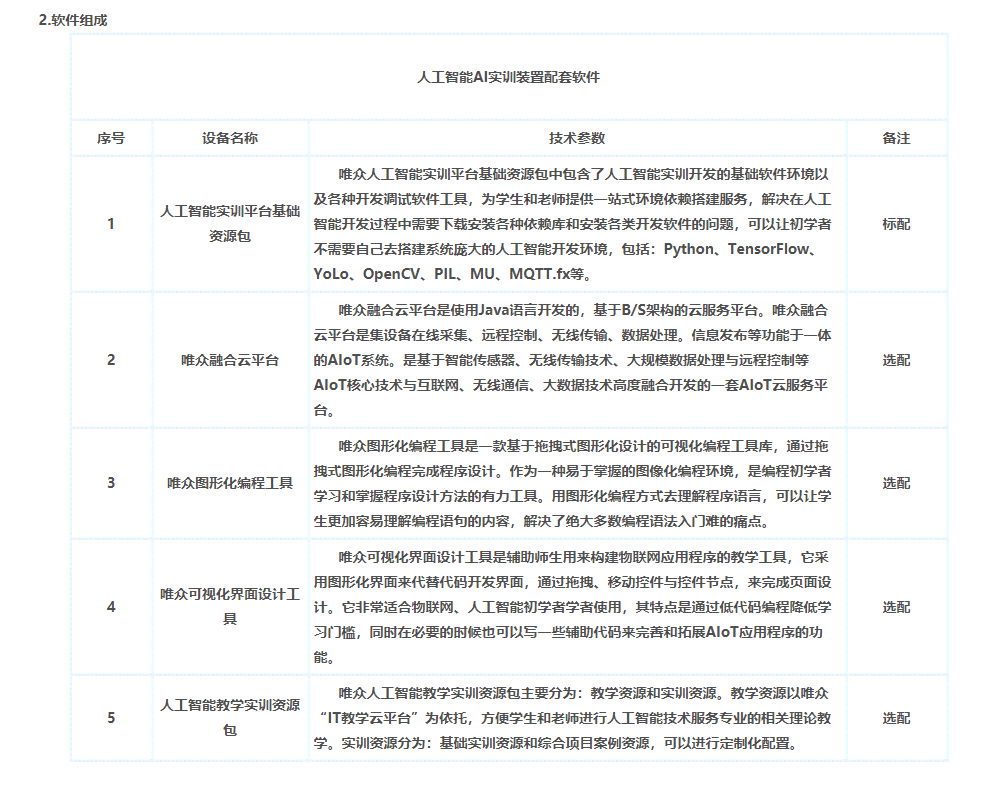 人工智能实训报告：内容详述与操作步骤解析