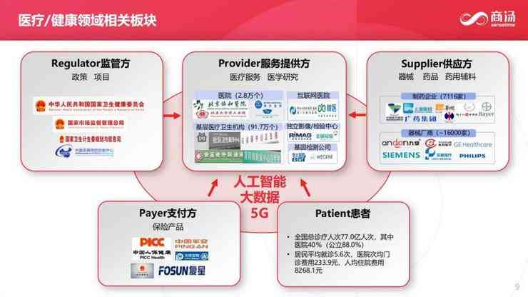 ai体检报告指标解读大全最新版