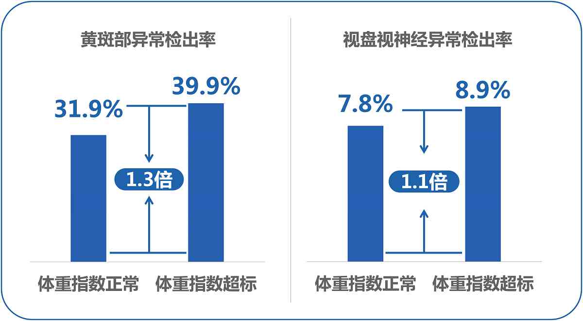 ai体检报告指标解读