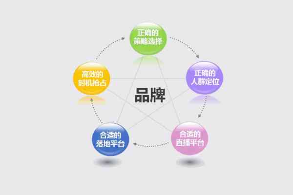 AI新春创意文案撰写指南：全面解答新春福、营销策略与文案设计相关问题