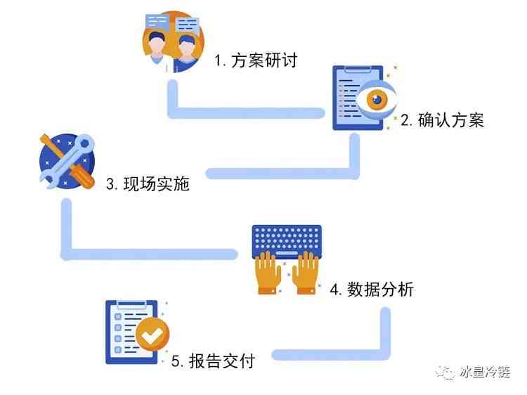 AI辅助编写实验报告的全方位指南：从数据收集到报告生成