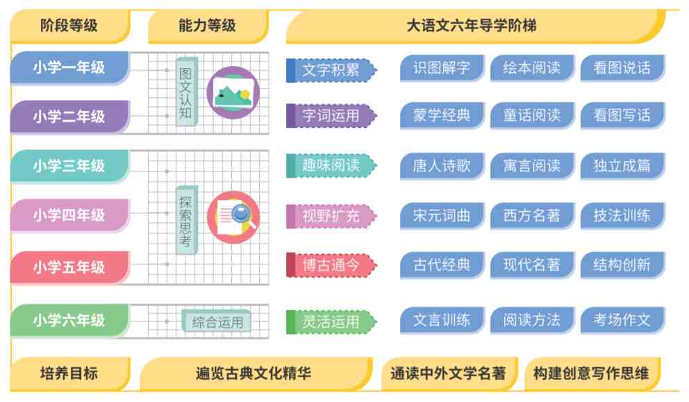 火龙果智能读写系统：全方位提升阅读与写作效率，解决读写难题