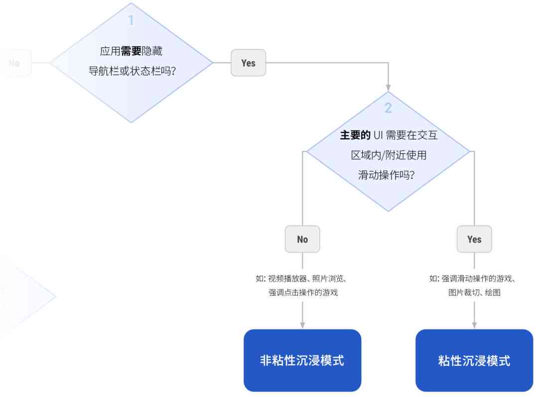 如何正确退出火龙果写作软件沉浸模式指南