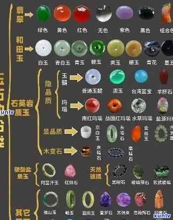 全面解析：玉石选购、鉴别、保养与投资攻略