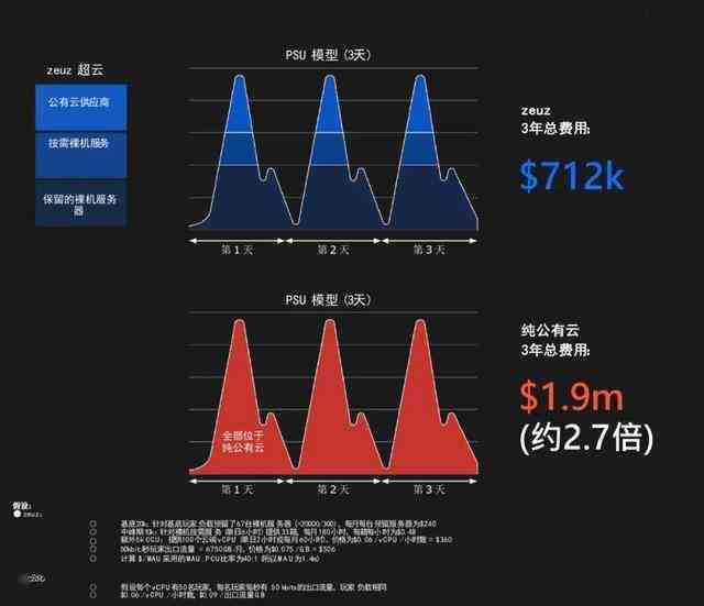 全方位AI创作工具：一站式解决内容创作、编辑与优化需求的热搜平台