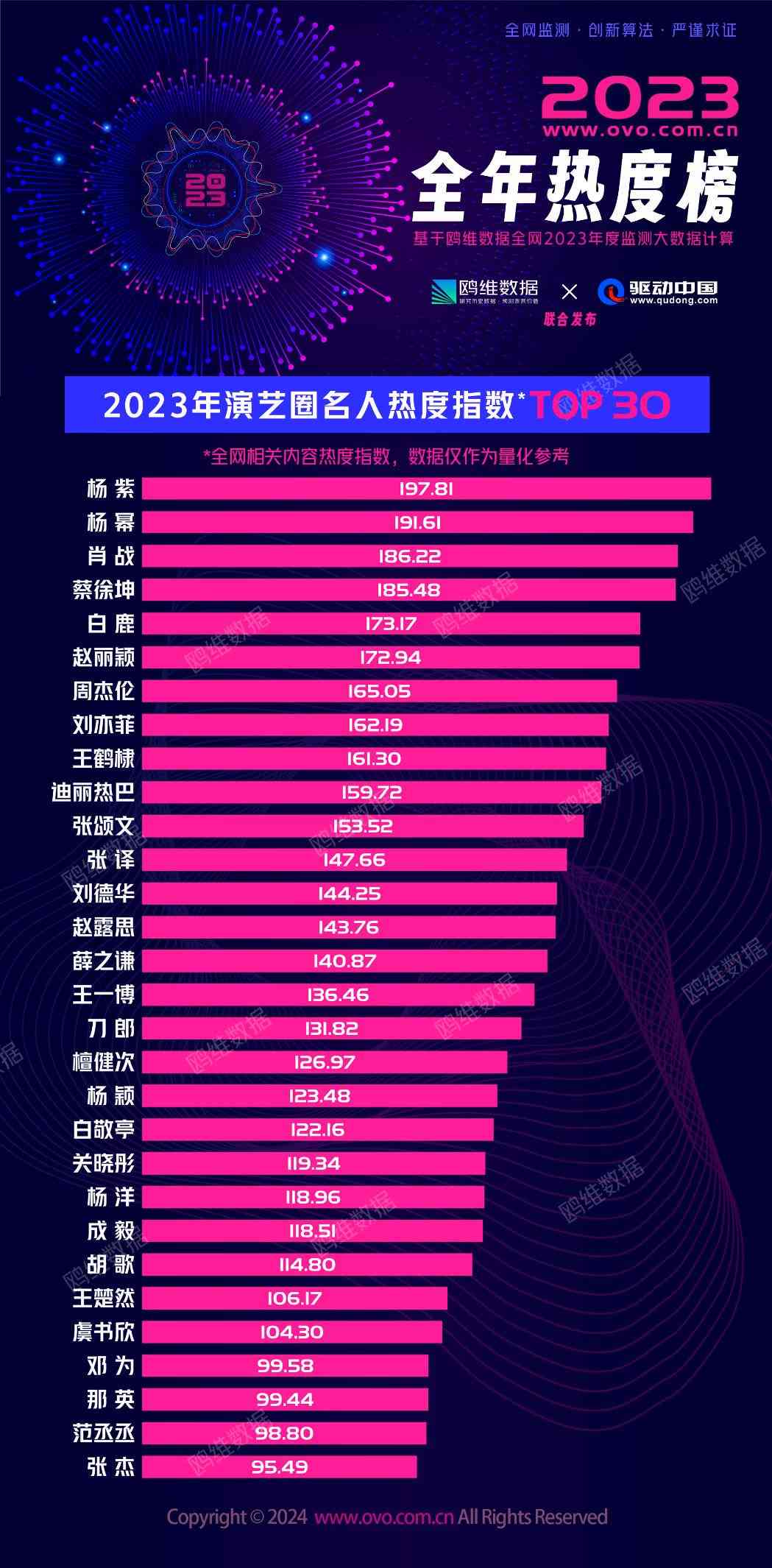 全网热搜榜排行：深入解析热门话题、热点人物及，一网打尽用户关注点