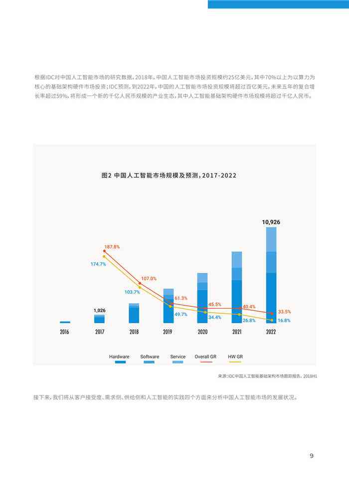 《2020-2021年中国智能算力发展现状与趋势：人工智能计算力评估报告》