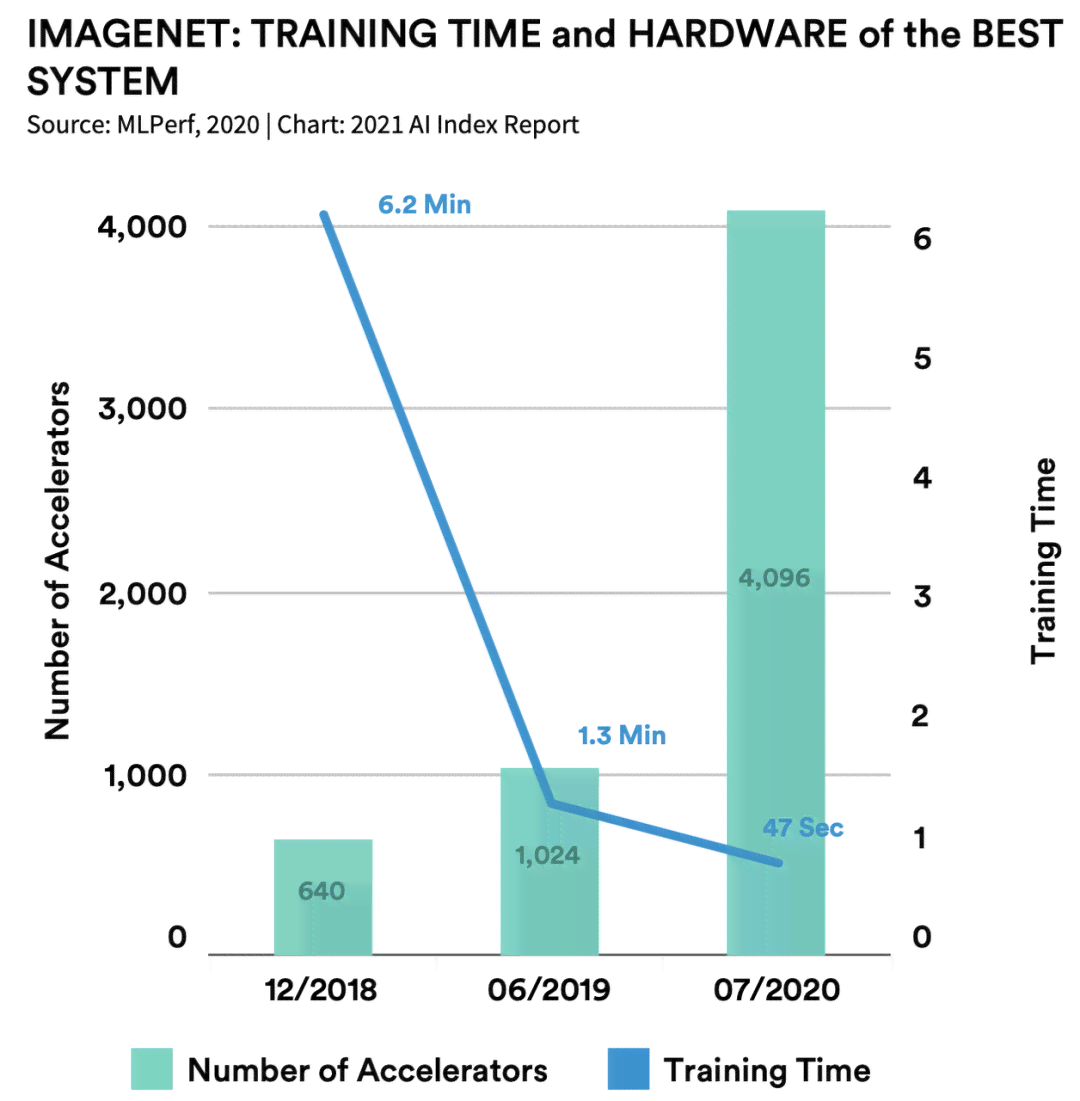 《2020-2021年中国智能算力发展现状与趋势：人工智能计算力评估报告》