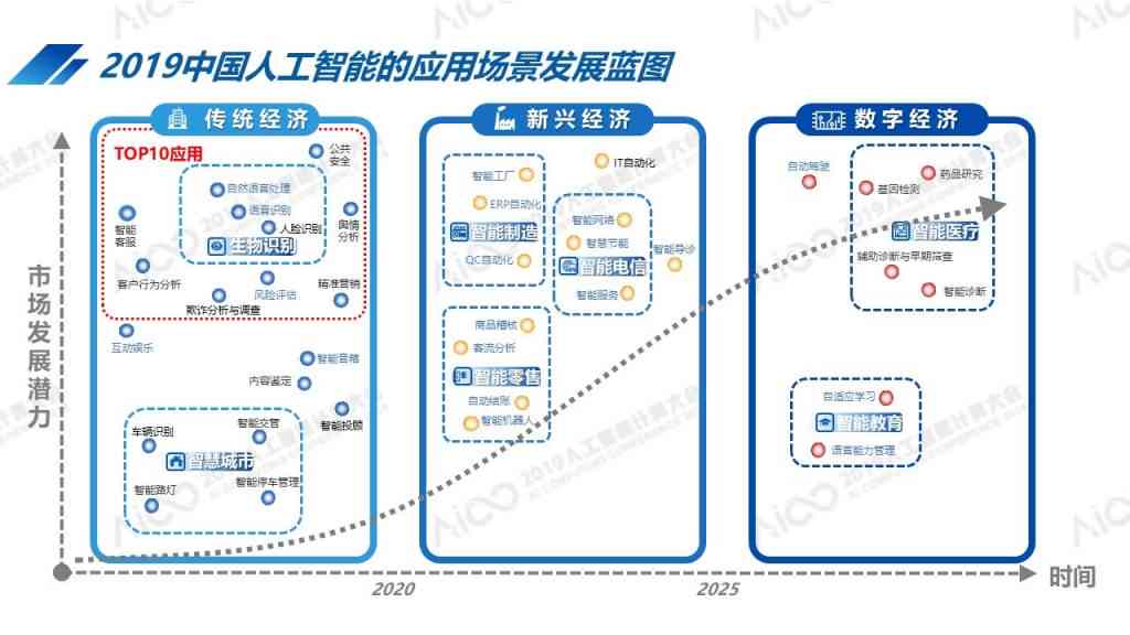 中国ai计算发展报告2020