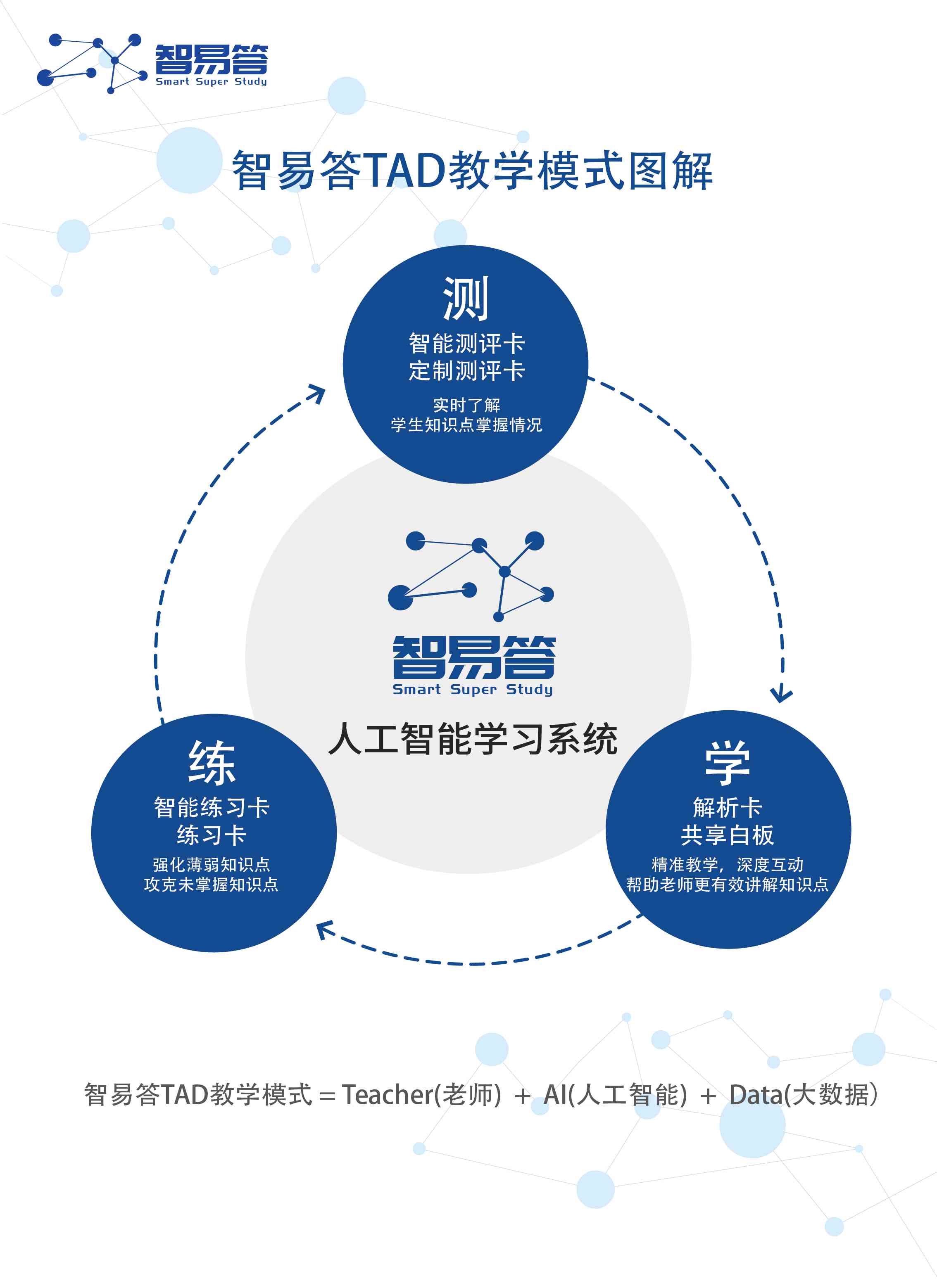 打造个性化教育新篇章：AI智能教学服务全面解析与优势展示