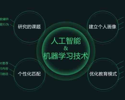 打造个性化教育新篇章：AI智能教学服务全面解析与优势展示