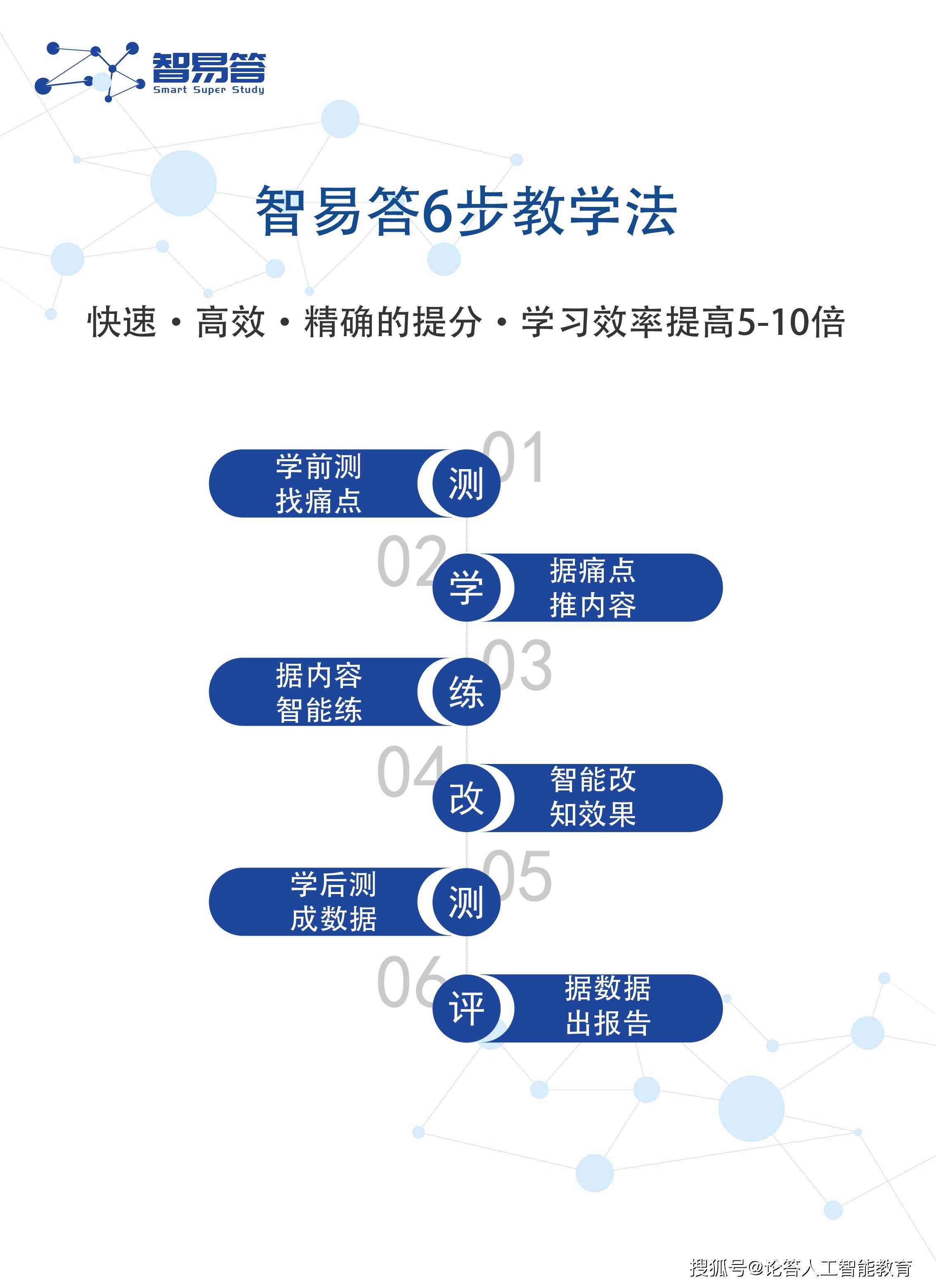 打造个性化教育新篇章：AI智能教学服务全面解析与优势展示