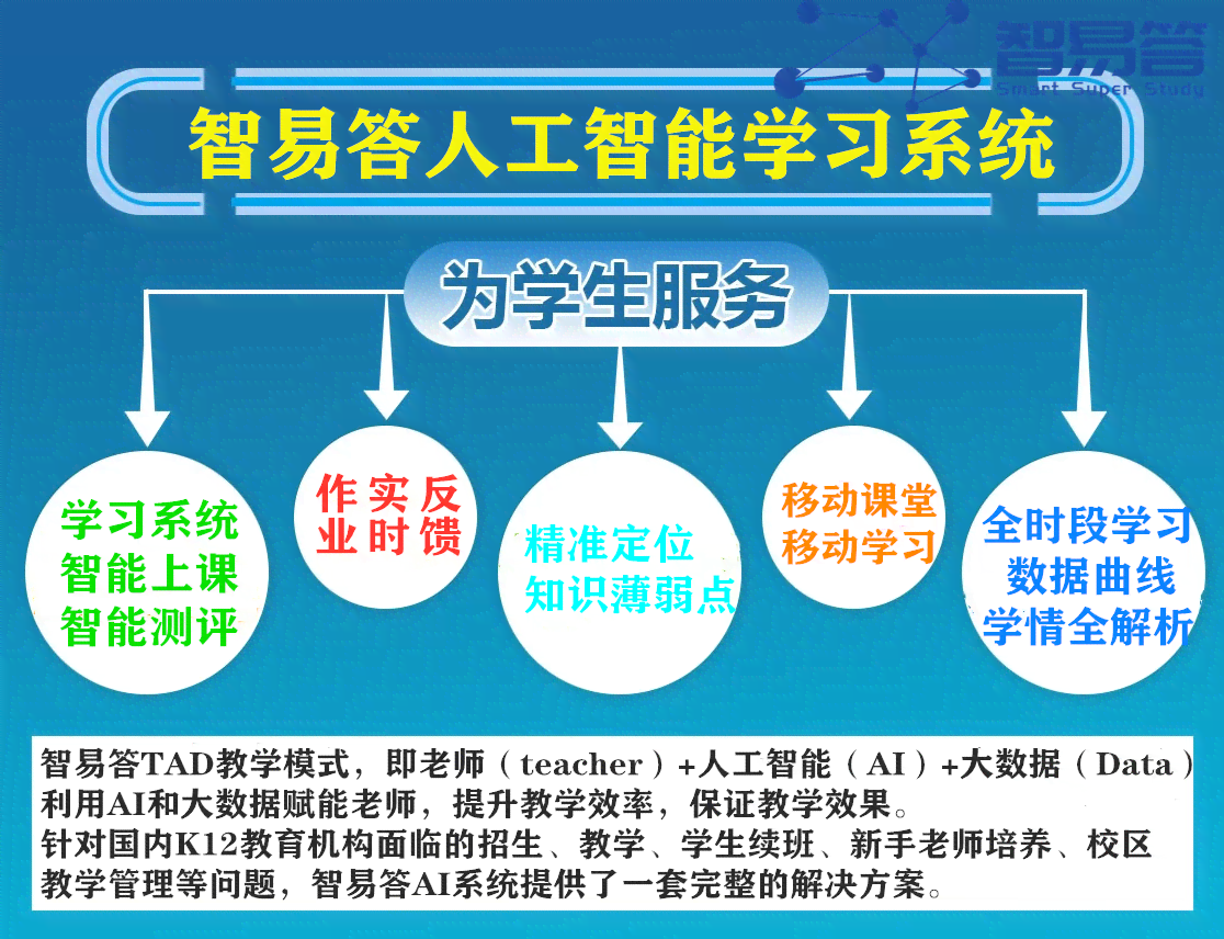 打造个性化教育新篇章：AI智能教学服务全面解析与优势展示