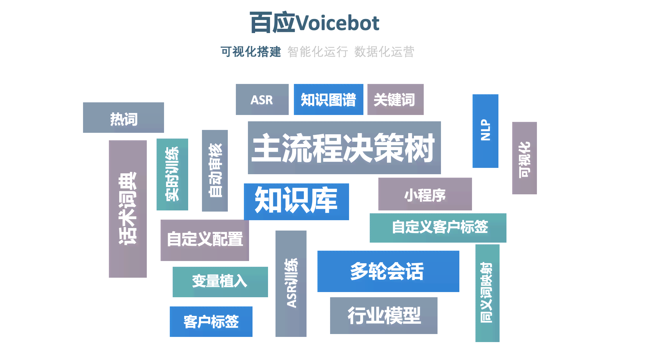 最新智能对话机器人市场零售价格一览：高性价比选购指南