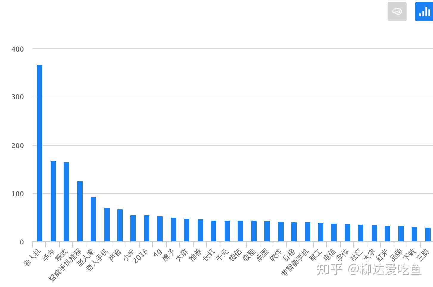 最新智能对话机器人市场零售价格一览：高性价比选购指南