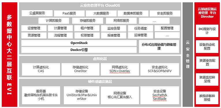 全方位揭秘：企业AI创作工具助力内容生产与优化