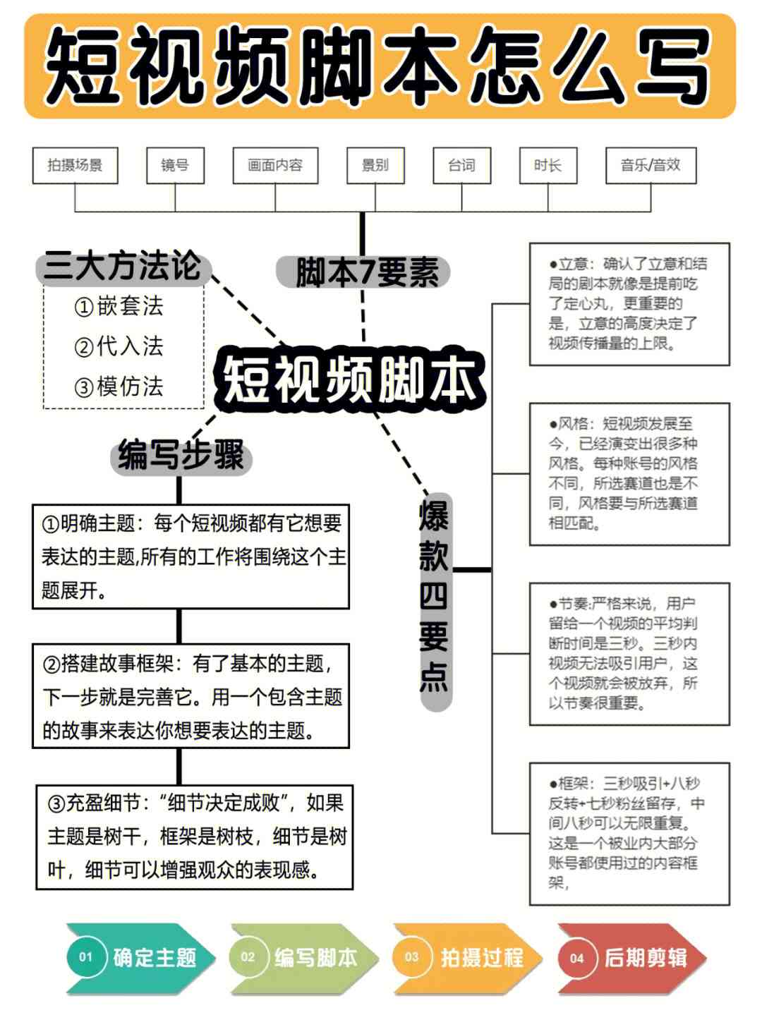 '运用视觉脚本技术实现文字输出详解指南'