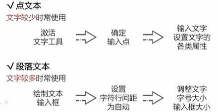 '运用视觉脚本技术实现文字输出详解指南'