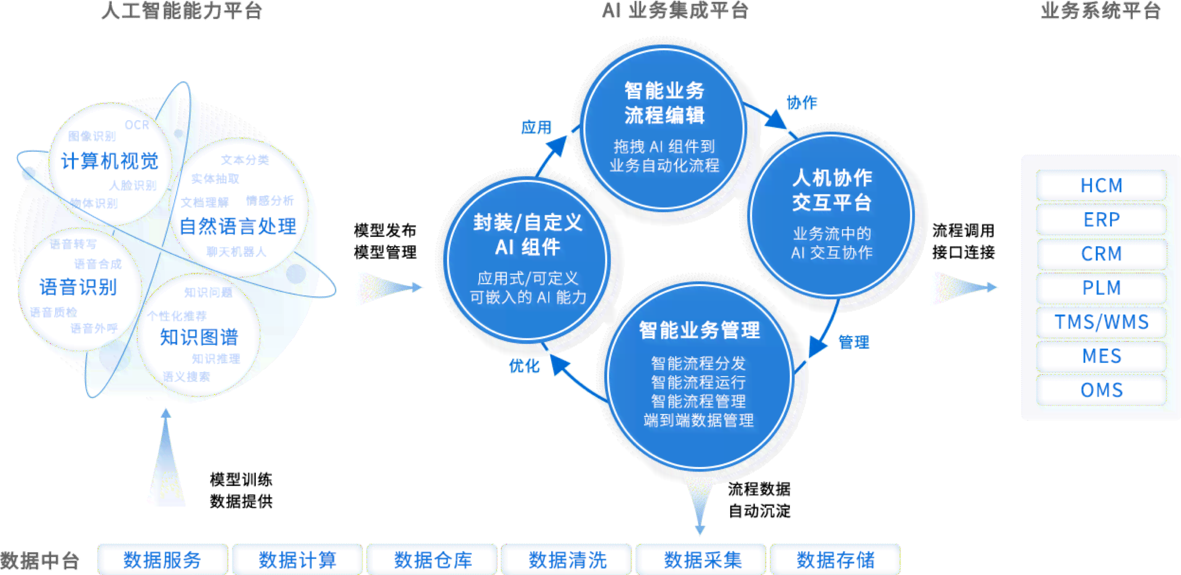 深入解析AI运营的全方位职责：如何提升用户体验与业务效率