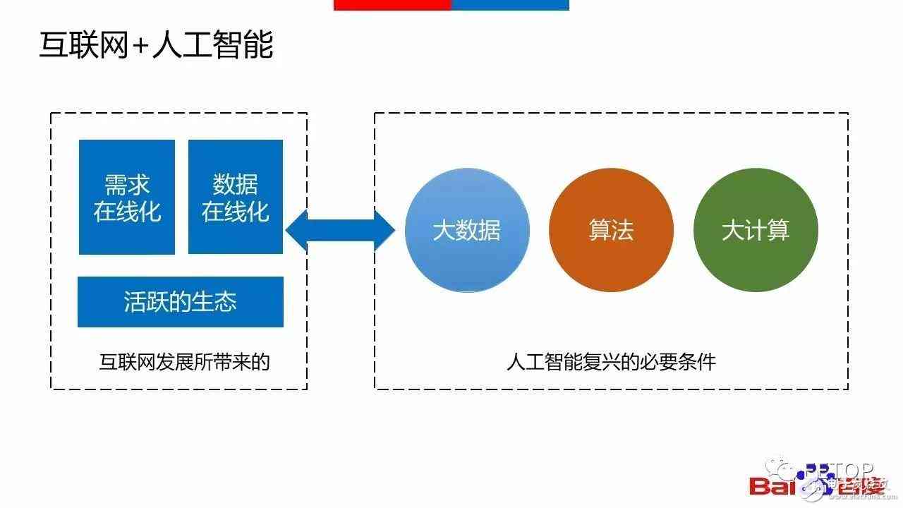 人工智能项目运营的关键特性与策略分析