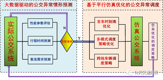 人工智能项目运营的关键特性与策略分析