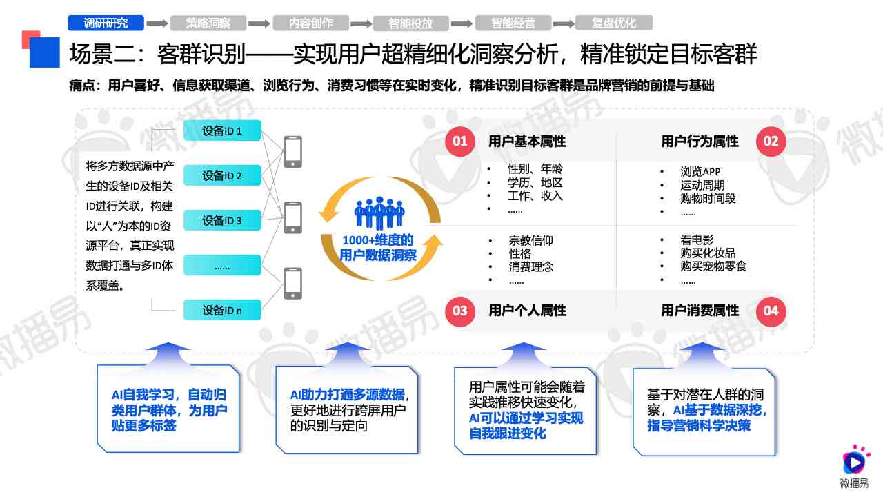 ai平台运营分析报告