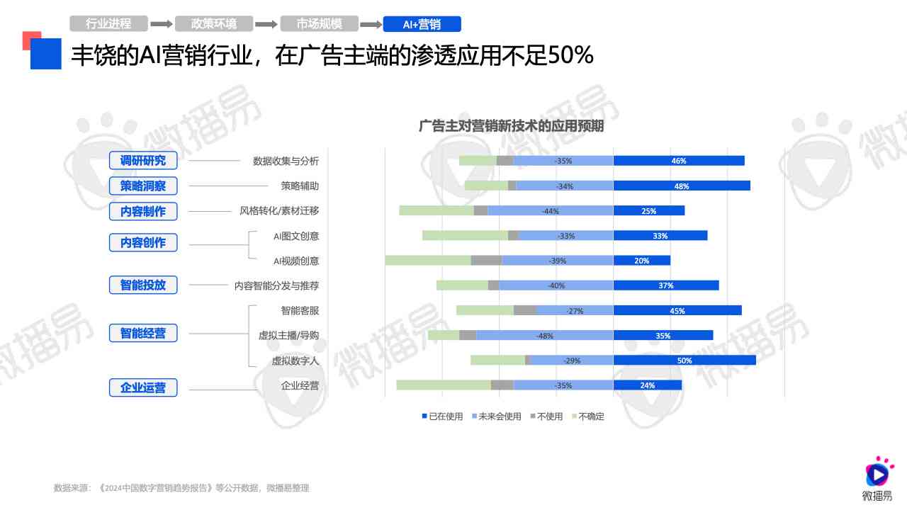 ai平台运营分析报告