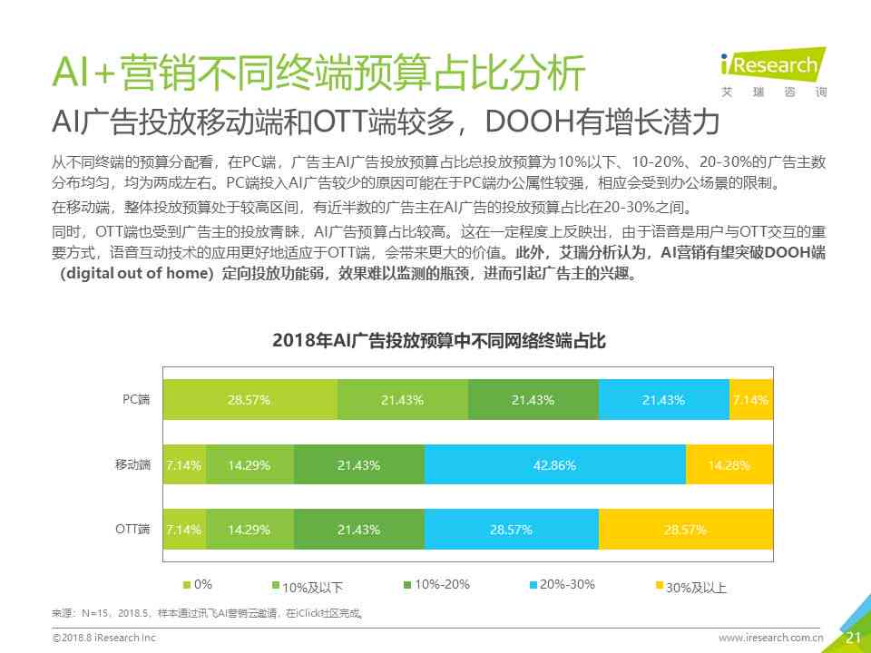 ai平台运营分析报告