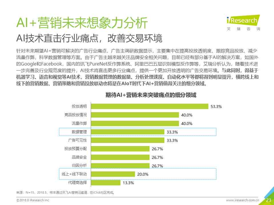 ai平台运营分析报告