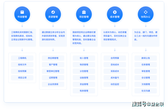 全面解决方案：业设计AI智能排版模板及使用指南