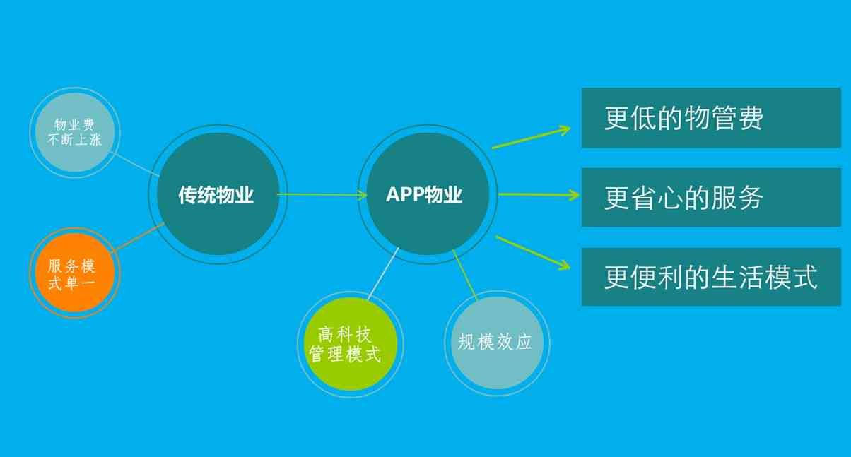 全面解决方案：业设计AI智能排版模板及使用指南