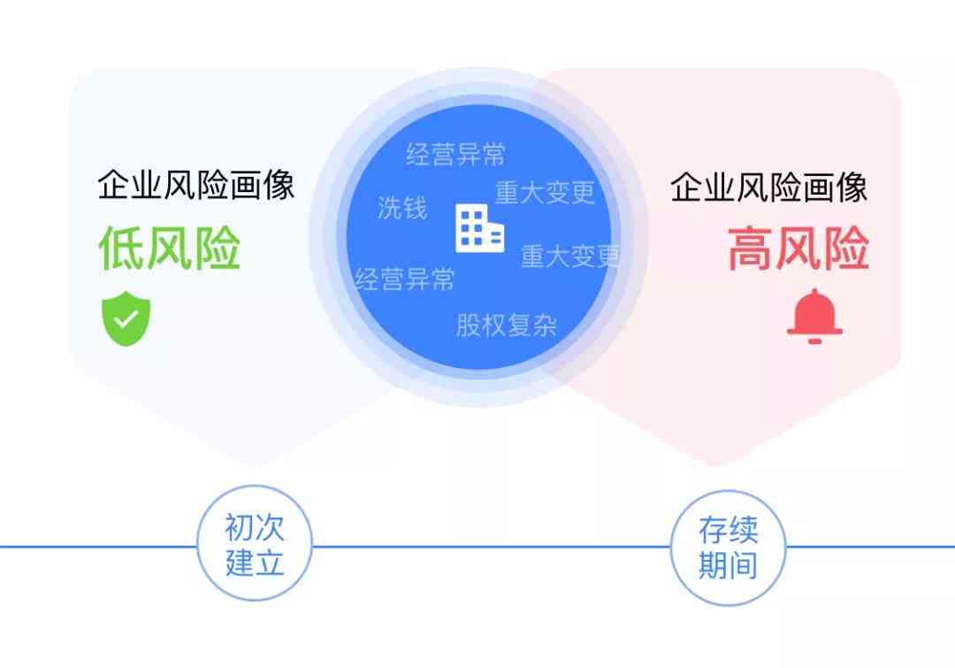 AI创作发布内容在今日头条是否合规：深度解析相关法规与潜在风险