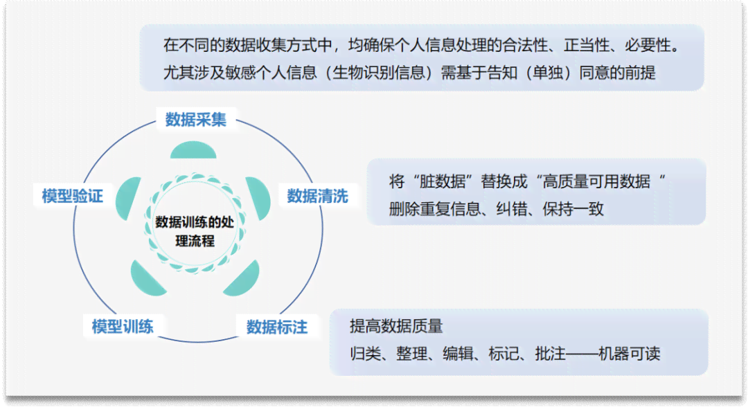 AI创作发布内容在今日头条是否合规：深度解析相关法规与潜在风险