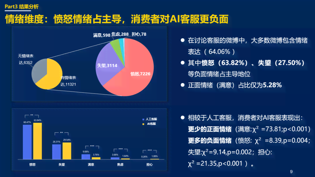 人工智能客服机器人综合性能评估与用户满意度分析报告