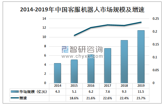 ai客服机器人价格：行业现状、价格表及市场销量分析