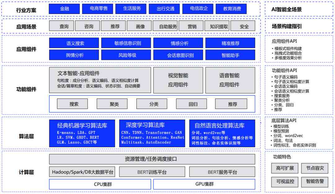 ai客服机器人测评报告