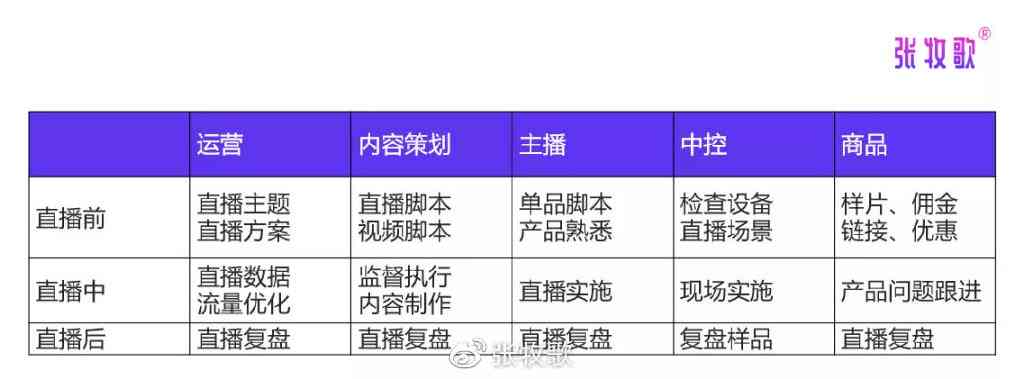 '直播脚本编写攻略：巨量直播避坑完全手册'