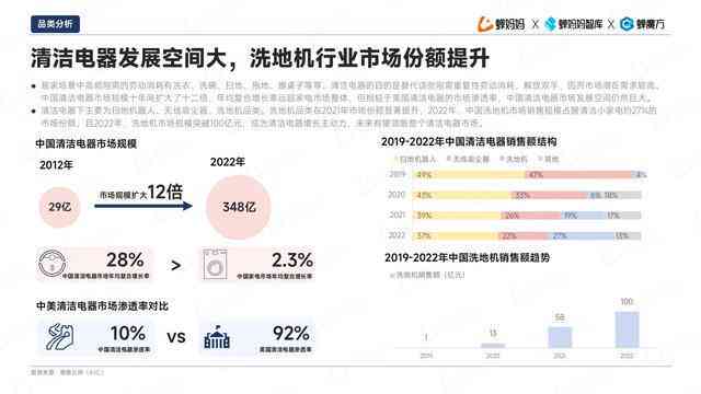 AI绘画产业洞察：2023行业研究报告核心要点汇总与分析