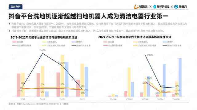 AI绘画产业洞察：2023行业研究报告核心要点汇总与分析