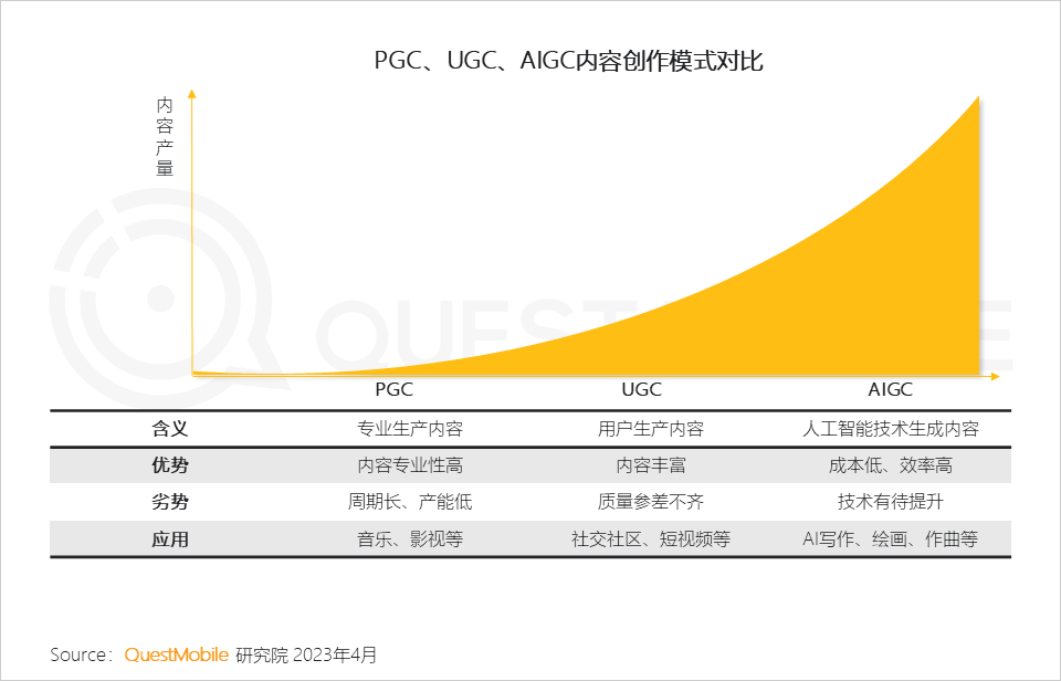 AI绘画产业洞察：2023行业研究报告核心要点汇总与分析