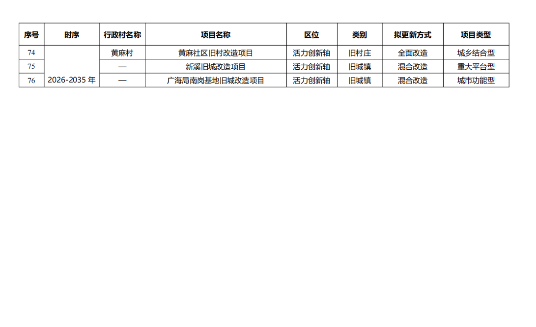 广州最新动态汇总：进展、行政审批改革、房票政策及进出     易会亮点