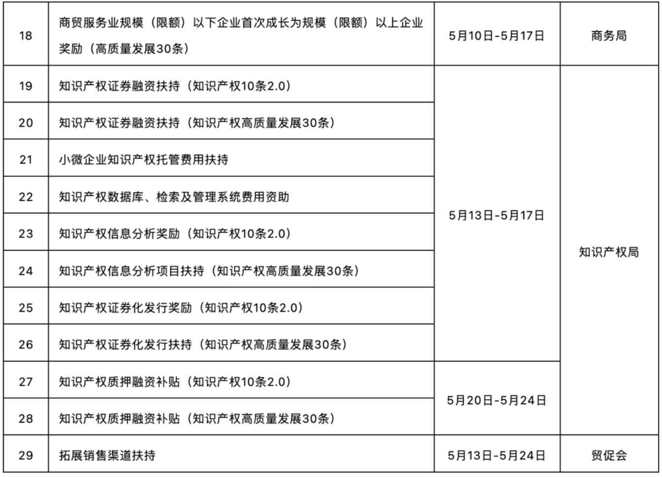 广州最新动态汇总：进展、行政审批改革、房票政策及进出     易会亮点