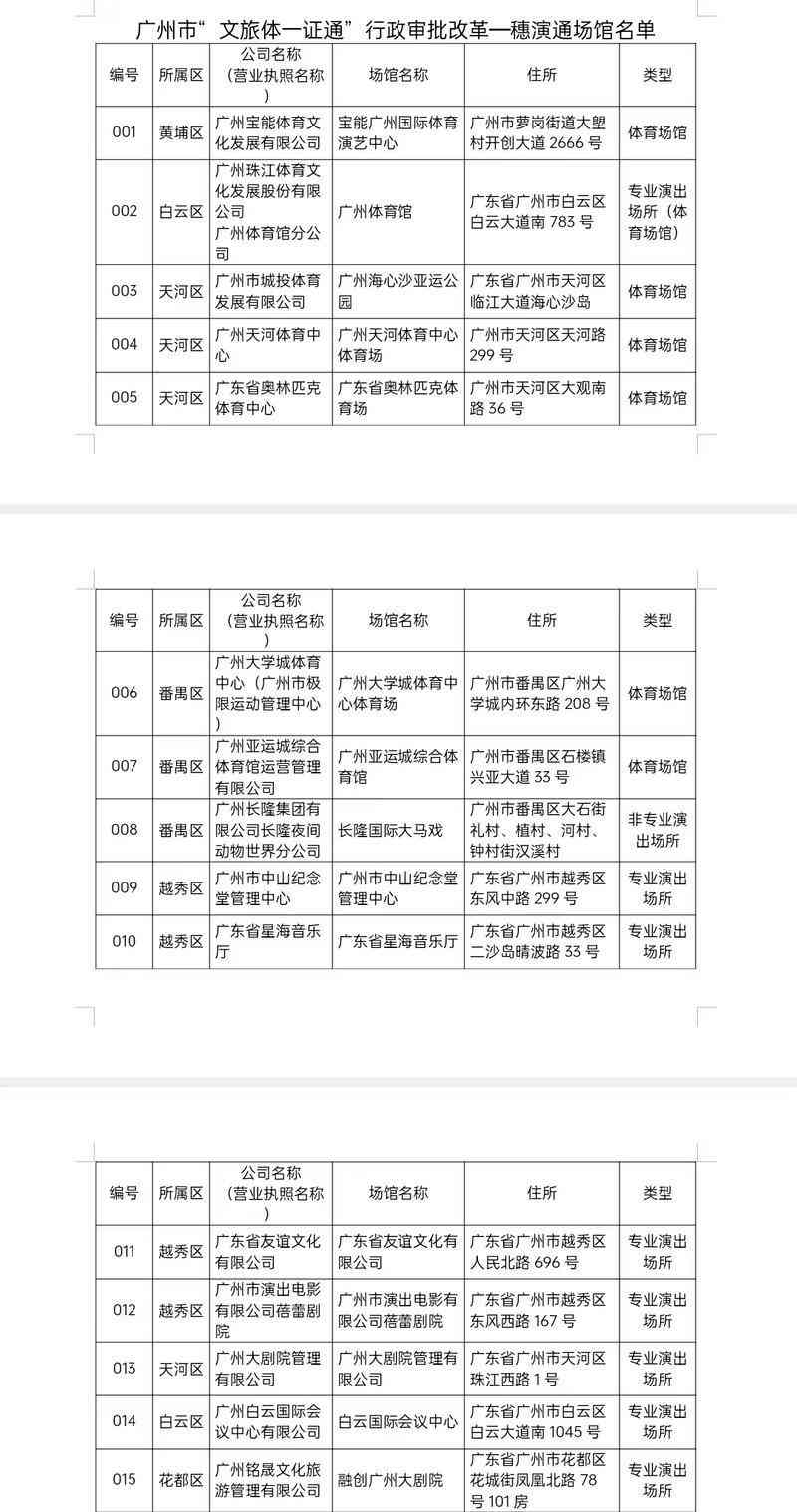 广州最新动态汇总：进展、行政审批改革、房票政策及进出     易会亮点