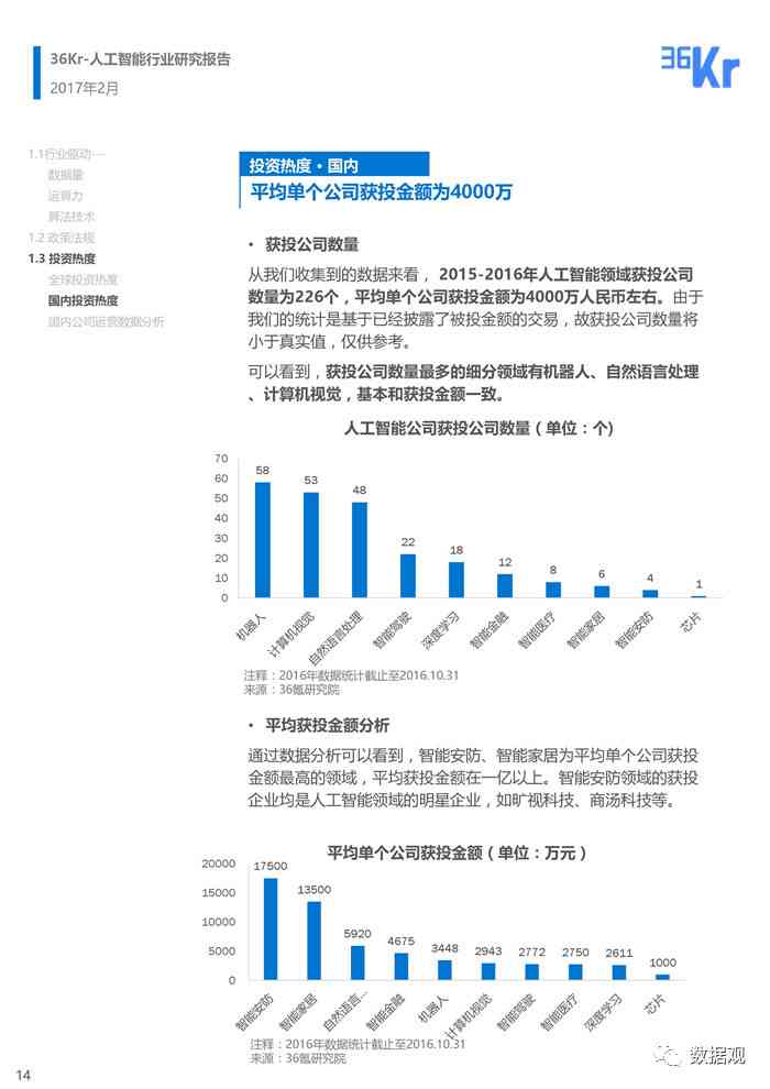 人工智能辅助编写投资可行性研究报告的专业机构