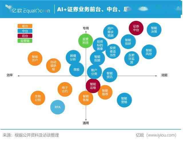 深入解析AI智能问答：核心技术、应用场景与未来发展趋势