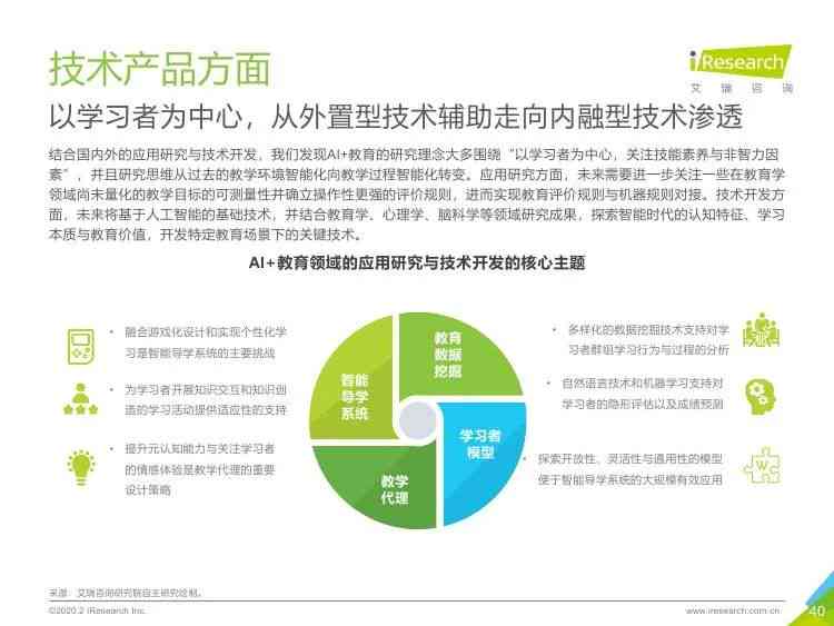 深入解析AI智能问答：核心技术、应用场景与未来发展趋势